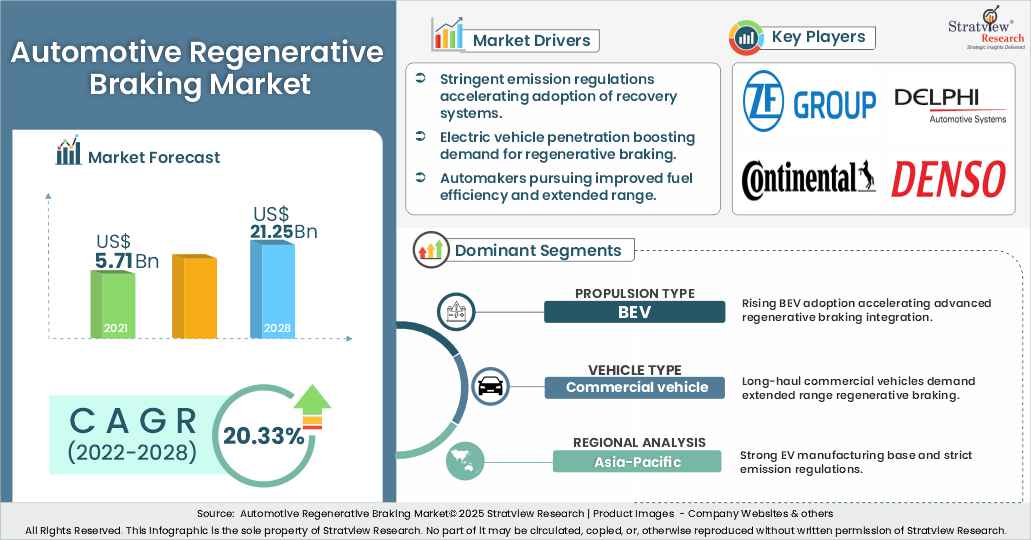 automotive regenerative braking market insights